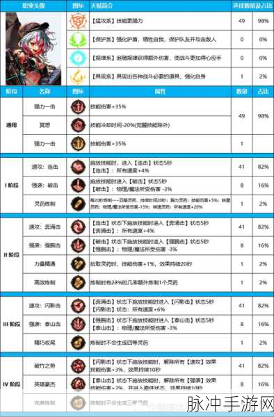 DNF职业增幅全攻略,揭秘最适合带增幅的职业