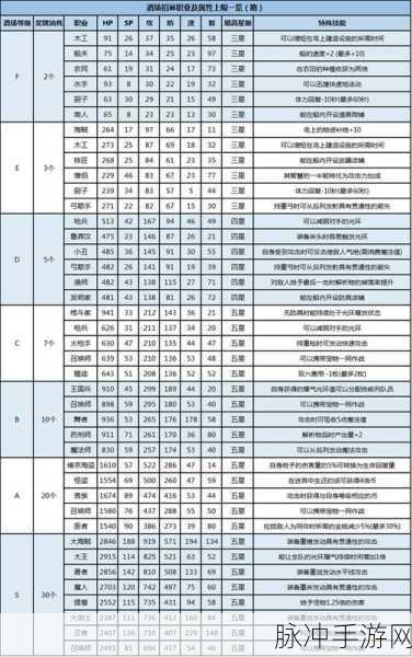 花与剑重铸属性全攻略，职业属性推荐大揭秘