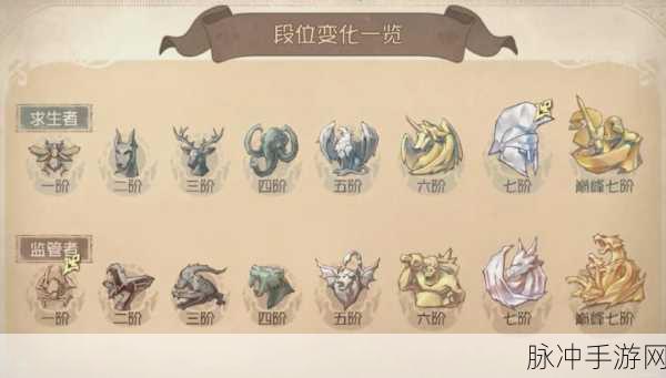 第五人格23赛季,高效提升好友度全攻略