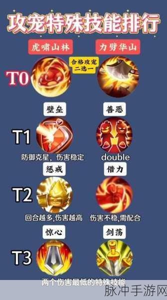 梦幻西游手游，揭秘太极护法特技的实战奥秘
