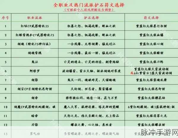 DNF手游护石系统全攻略，解锁战力飙升新纪元