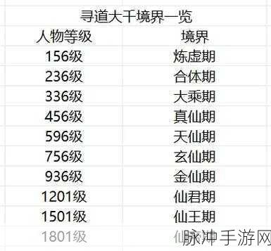 神仙道封神之路，等级与境界的深度探索