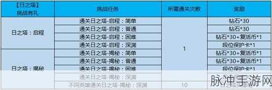 王者荣耀友情重燃系统全解析