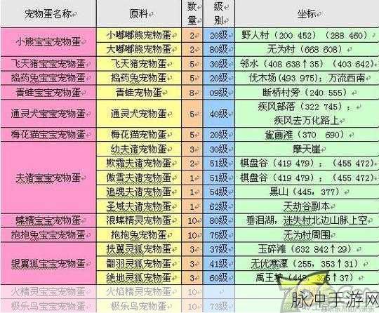 完美世界快速升级全攻略