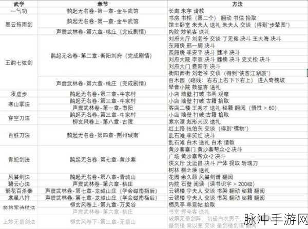 放置江湖速成宝典，解锁高效练功的绝密攻略