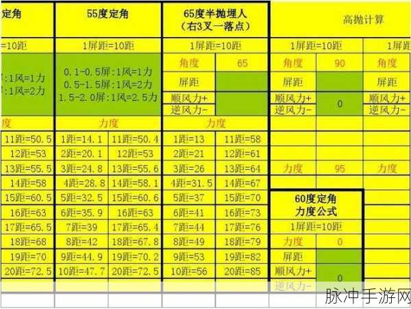 弹弹堂高手秘籍，精通高抛艺术，战场制胜法宝！