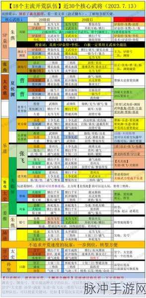 乱轰三国志，千里走单骑武将搭配全攻略