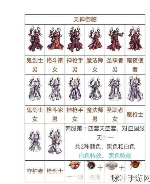 DNF天空套更新揭秘，今年夏日能否迎来天7？