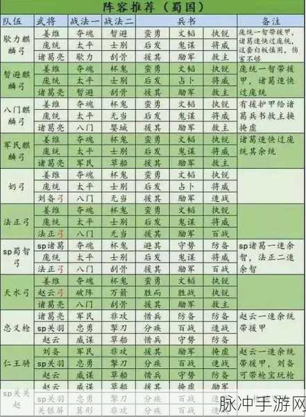 三国志战略版魏骑阵容深度盘点与搭配秘籍