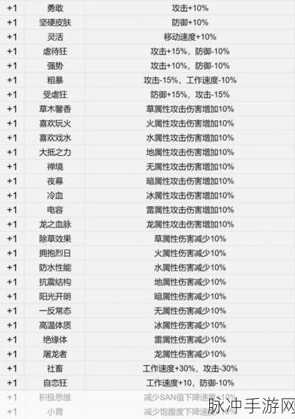 幻兽帕鲁探险记，解锁古代文明部件的终极秘籍