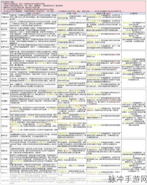 新凡人修仙传洞府玩法深度剖析，解锁修仙新境界的全面秘籍