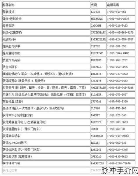 GTA5轮胎秘籍，解锁驰骋街头的终极快感