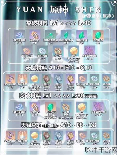 原神散兵与流浪者天赋加点全攻略