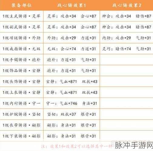 天涯明月刀手游,锦鲤奇遇,还原剑谱全攻略