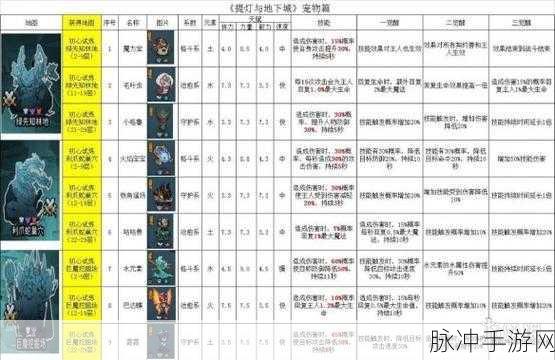 DNF手游宠物系统解锁全攻略