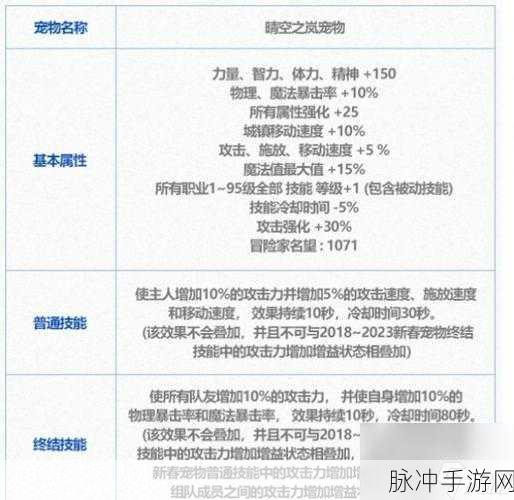 DNF手游宠物系统解锁全攻略