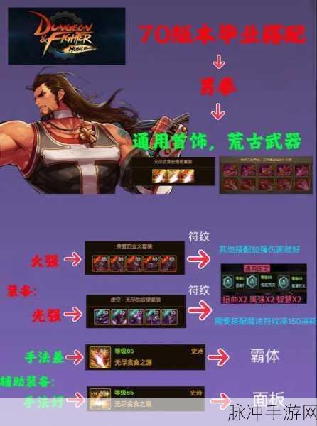 DNF韩服手游65首饰搭配秘籍，助你闪耀战场之巅！
