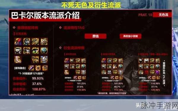 DNF95版本,哈林史诗首饰套与特殊装备套深度解析