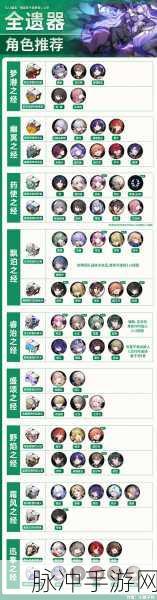 崩坏星穹铁道深度探索，艾丝妲遗器光锥搭配全解析
