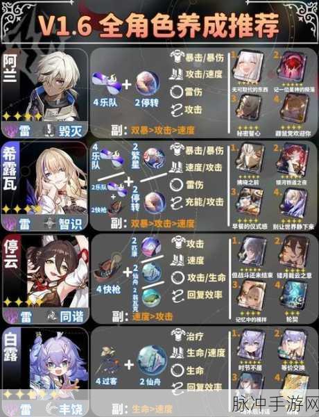 崩坏星穹铁道深度探索,艾丝妲遗器光锥搭配全解析