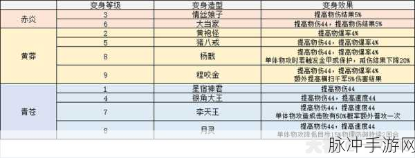 梦幻西游,打造顶尖大堂孩子的全面养成攻略
