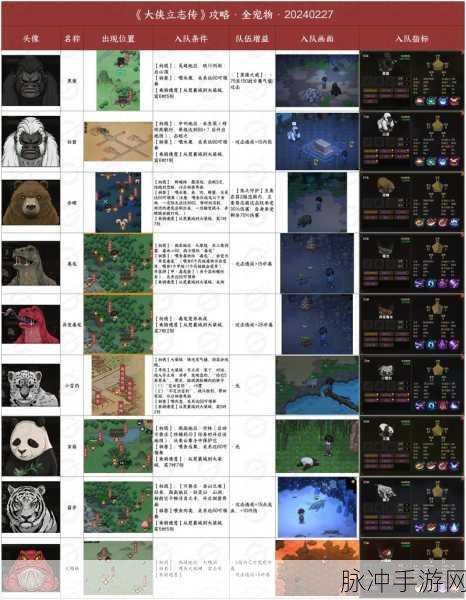 大侠立志传囚龙之地,任务全攻略,揭秘轻松通关秘籍