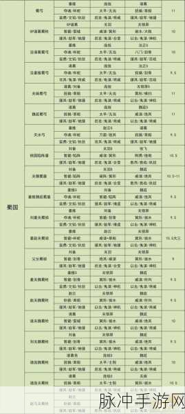 三国志战略版避实击虚战法适用武将深度剖析