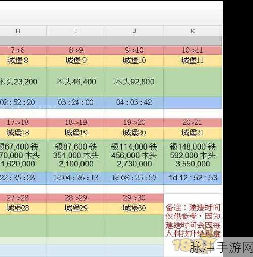 列王的纷争，深度剖析与学院建筑功能全攻略