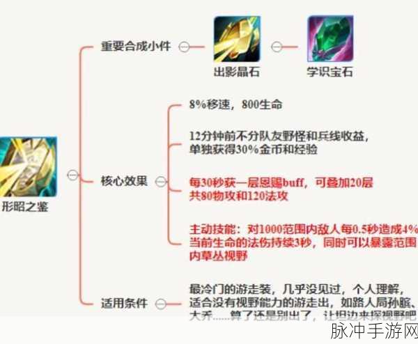 王者荣耀辅助装全面调整，战场策略迎来微妙变革