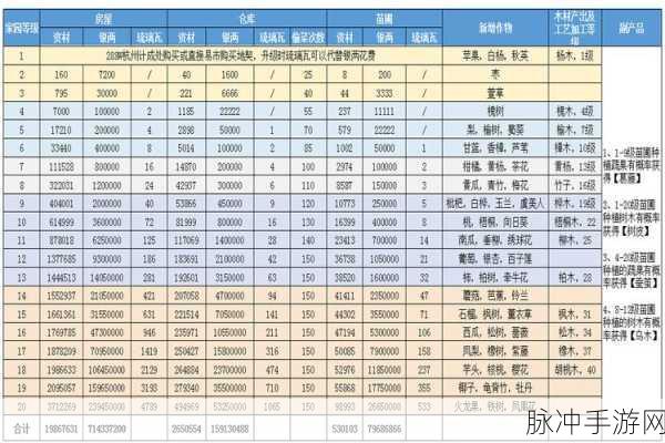 倩女幽魂手游新手快速升级全攻略