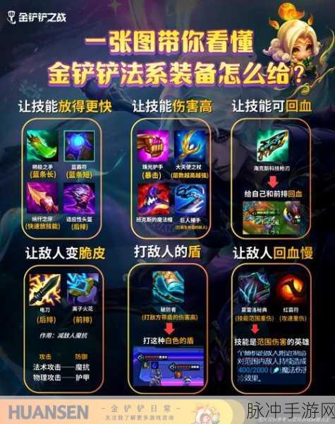 金铲铲之战，斯维因装备搭配全攻略