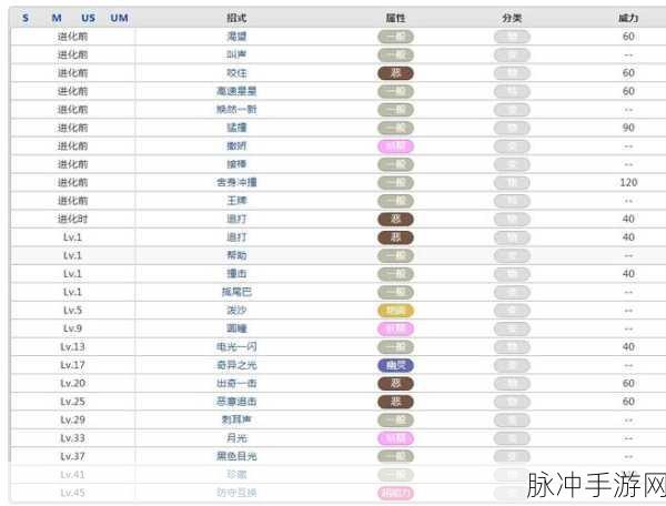 月亮石之谜,探寻口袋妖怪中的最佳主人