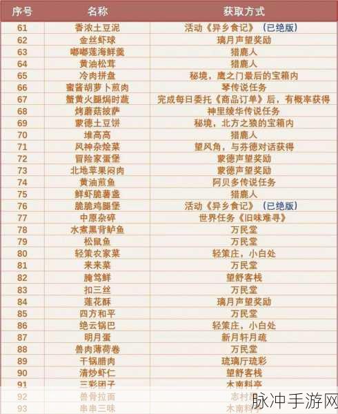 原神美食家之路，全食谱108道佳肴终极解锁攻略