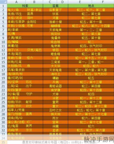 阴阳师神秘妖怪锤钉耙剑揭秘，悬赏封印任务全攻略