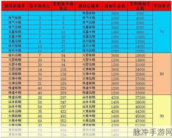 神仙道中传承值解锁之谜，修行者的进阶之路