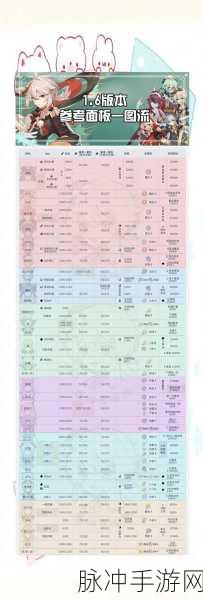 原神攻击力稀释临界点揭秘，何时收益开始下滑？