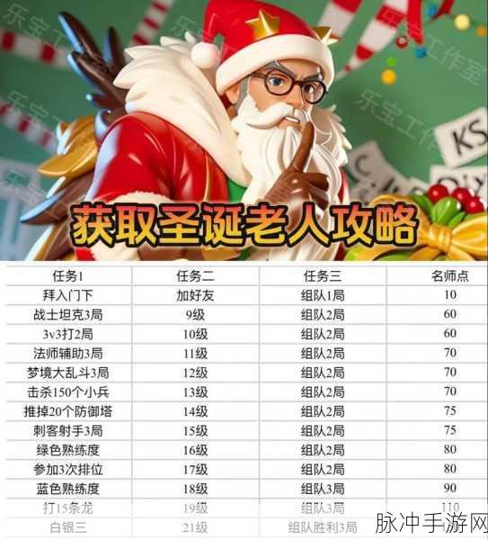 王者荣耀名师点上限全解析，助你快速解锁老夫子圣诞老人皮肤