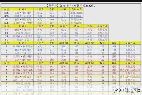 幻想神域，太刀高机动性战斗特性深度解读