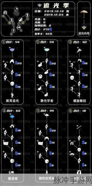 光遇追光季笛子先祖全攻略，揭秘蜡烛兑换需求