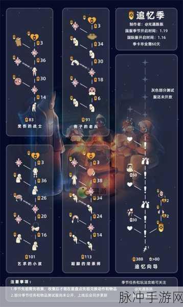 光遇追光季笛子先祖全攻略,揭秘蜡烛兑换需求
