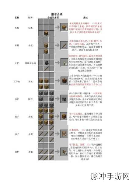 我的世界匠魂MOD，部件加工台合成全攻略