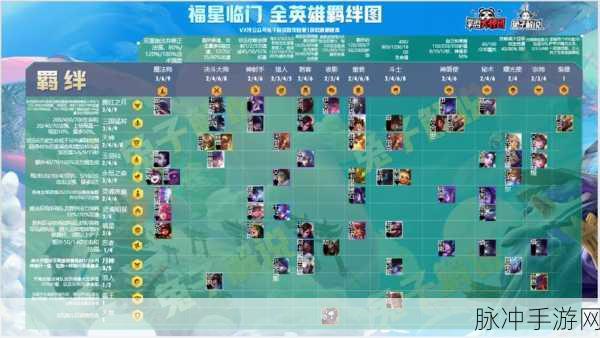 金铲铲之战,天选福星阵容搭配与装备攻略全解析