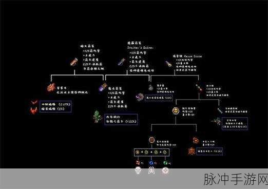 泰拉瑞亚夜光钥匙合成全攻略