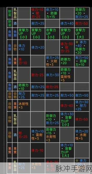怪物猎人2G逆鳞技能配置全攻略