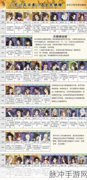 忘川风华录角色升星全攻略，核心角色深度解析