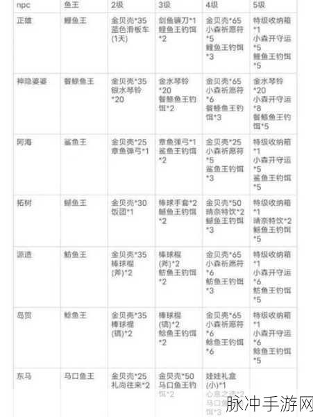 小森生活，技能等级飞跃的秘籍大公开