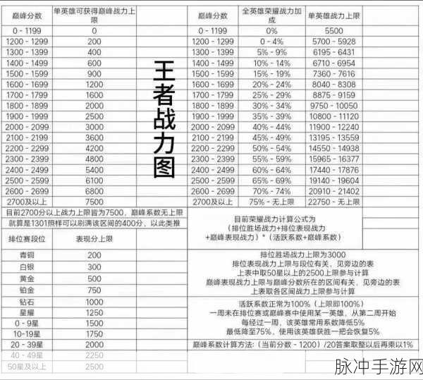 王者荣耀表现分上限全解析，助你攀登荣耀巅峰
