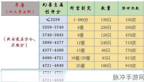 魔域合子女宝宝 高攻击养成全攻略