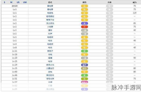 刀塔传奇五星干扰者,属性技能深度剖析