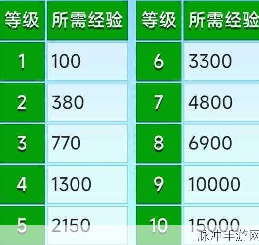 星露谷物语,解锁技能专精,轻松累积经验值